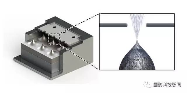 Monils - 默尼離子液體